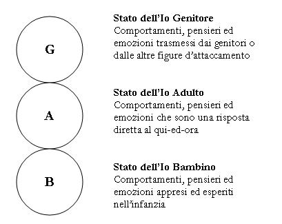 Stati_dell_Io